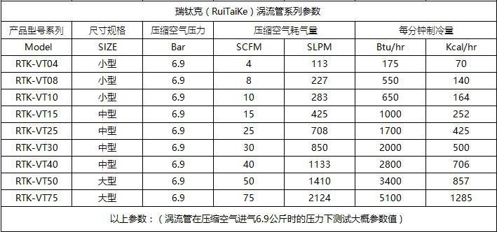 渦流管型號.png 渦流管型號.png