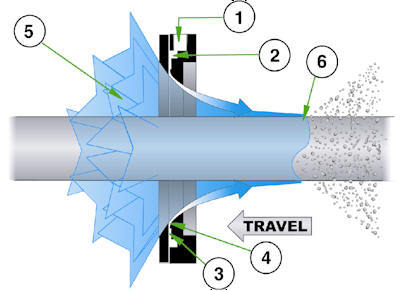 環(huán)形氣刀的原理 圖.jpg 環(huán)形氣刀的原理 圖.jpg
