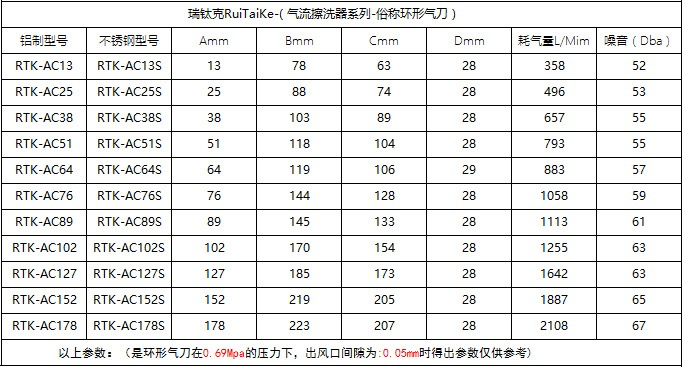 環(huán)形氣刀.png 環(huán)形氣刀.png