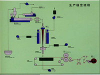 �o�������a(ch��n)��