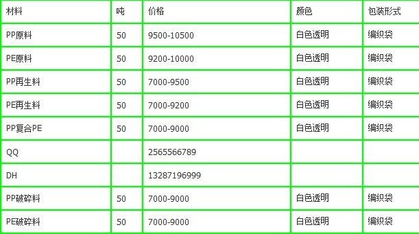 PP͸��������