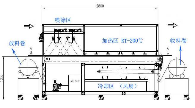 �o������Ϳ�O(sh��)�� 