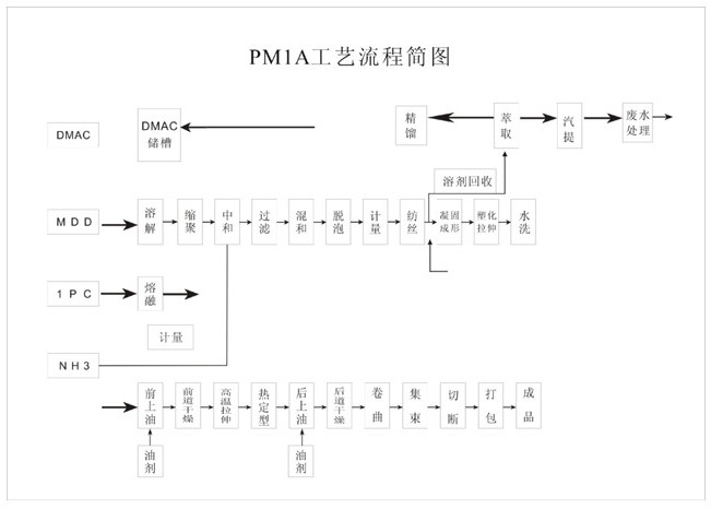 PMIA�w�S�����]1313�������(xi��ng)Ŀ���g(sh��)