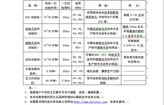 ��򞼏�z�O(sh��)�� 