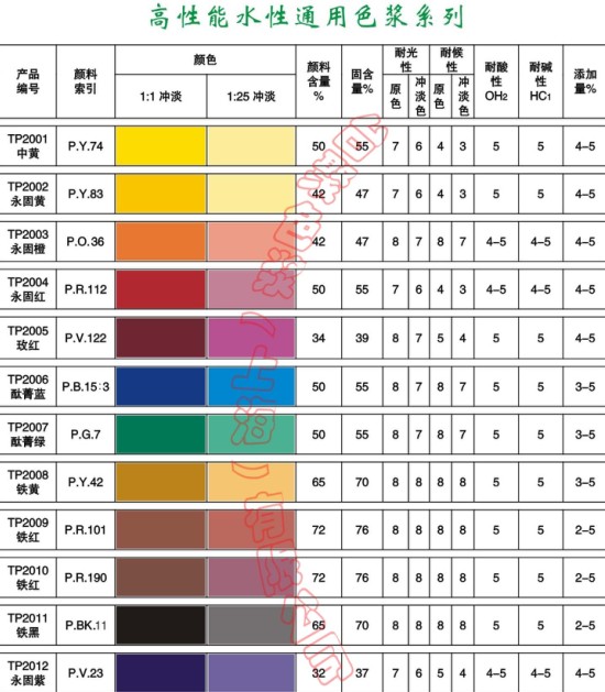 ˮ��ͨ��ɫ�{