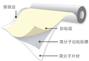 ����(y��ng)����Ə�(f��)��̥��ճ��ˮ���ϣ��S���ṩ