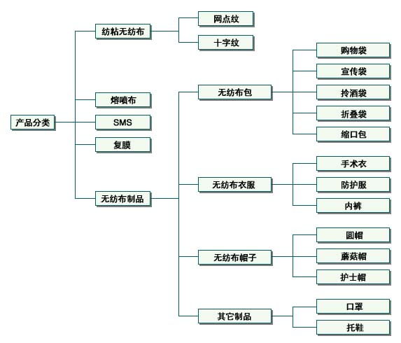 ���]�o����