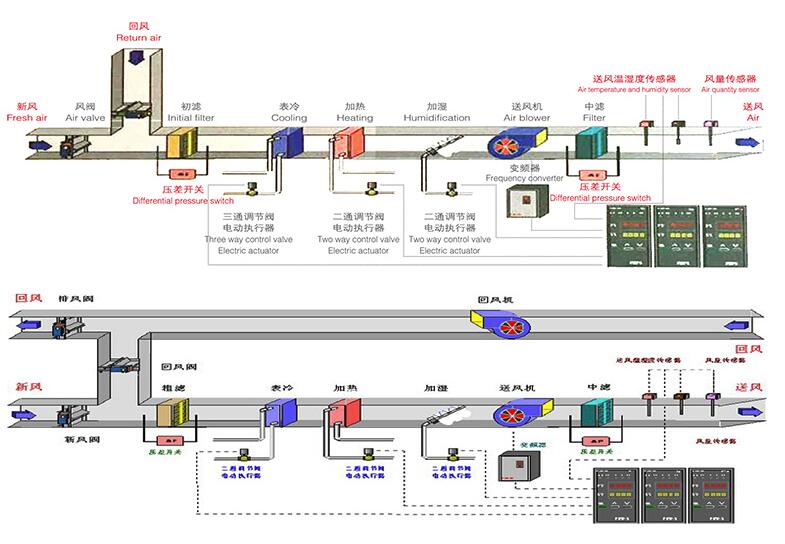 JCZK�M��ʽ���{(di��o)�C(j��)�M